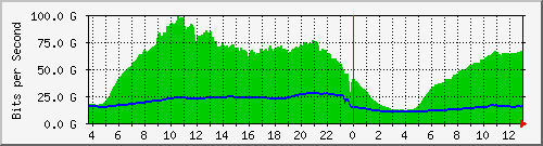 123.108.10.90_ethernet17_1 Traffic Graph