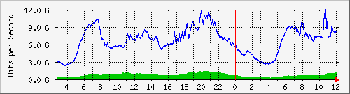 123.108.11.100_100ge1_0_30 Traffic Graph