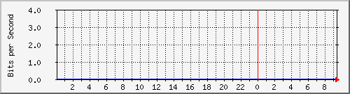 123.108.11.100_eth-trunk40 Traffic Graph