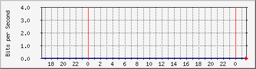 123.108.11.102_10ge1_0_19 Traffic Graph