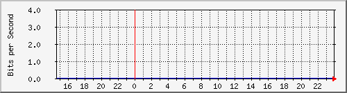 123.108.11.102_10ge1_0_24 Traffic Graph