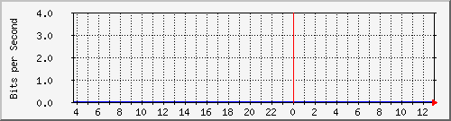 123.108.11.102_10ge1_0_44 Traffic Graph