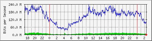 123.108.11.105_10ge1_0_19 Traffic Graph