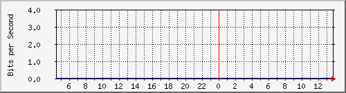 123.108.11.108_eth-trunk20 Traffic Graph