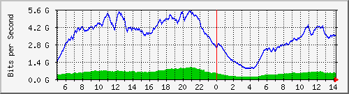 123.108.8.1_ethernet_2_19 Traffic Graph