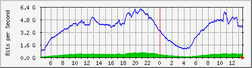 123.108.8.1_ethernet_2_40 Traffic Graph
