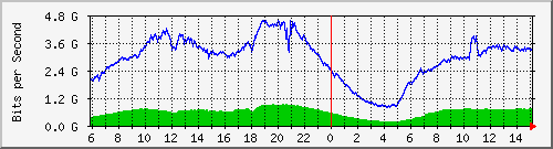 123.108.8.1_ethernet_2_51 Traffic Graph