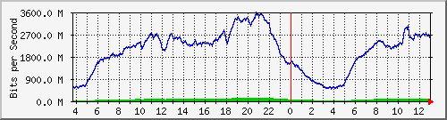 123.108.8.1_ethernet_2_67 Traffic Graph