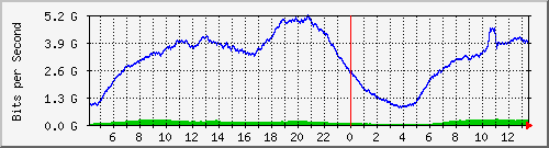 123.108.8.1_ethernet_4_37 Traffic Graph