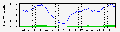 123.108.8.1_ethernet_4_43 Traffic Graph