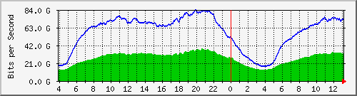 123.108.8.1_ethernet_7_17 Traffic Graph