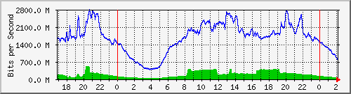 123.108.8.1_ethernet_8_1 Traffic Graph