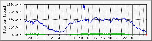 123.108.8.1_ethernet_8_26 Traffic Graph