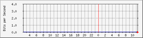 123.108.8.1_ethernet_8_30 Traffic Graph