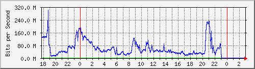 123.108.8.1_ethernet_8_36 Traffic Graph