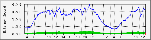 123.108.8.1_ethernet_8_39 Traffic Graph