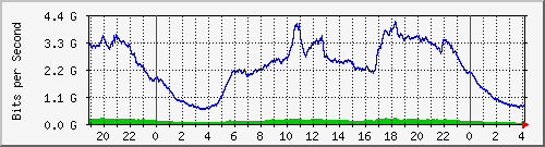 123.108.8.1_ethernet_8_4 Traffic Graph