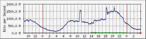 123.108.8.1_ethernet_8_40 Traffic Graph