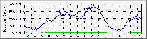 123.108.8.1_ethernet_8_41 Traffic Graph