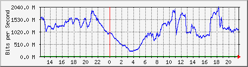 123.108.8.1_ethernet_8_49 Traffic Graph