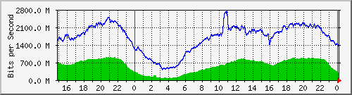 123.108.8.1_ethernet_8_55 Traffic Graph