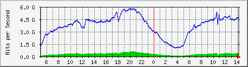 123.108.8.1_ethernet_8_56 Traffic Graph