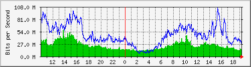 123.108.8.1_ethernet_8_64 Traffic Graph