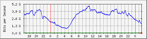 123.108.8.1_ethernet_8_65 Traffic Graph