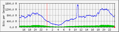 123.108.8.1_ethernet_8_67 Traffic Graph